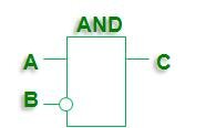 Function Block Diagram - FBD